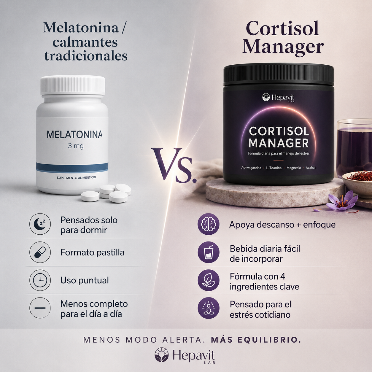 Hepavit Cortisol Manager
