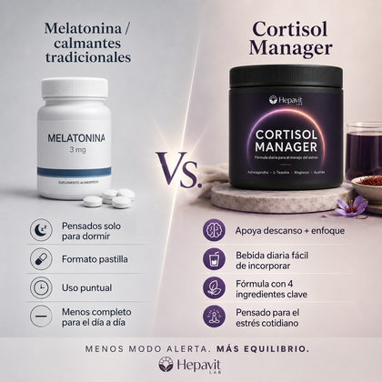 Hepavit Cortisol Manager